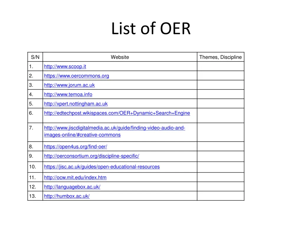 list of oer