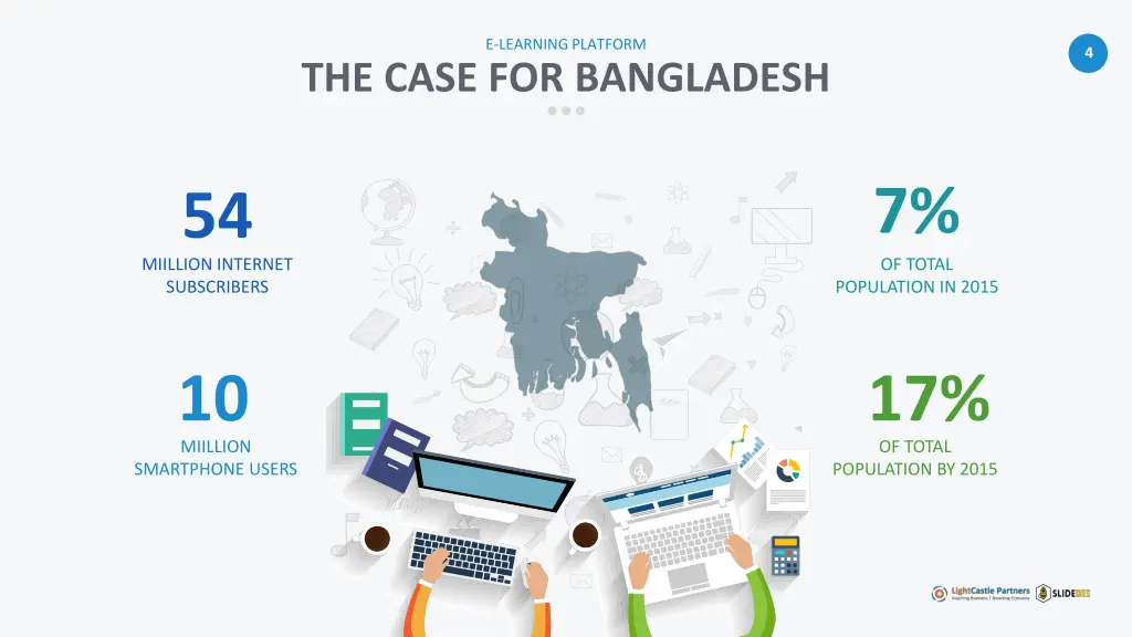 e learning platform 1