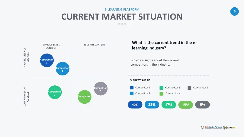 e learning platform 3