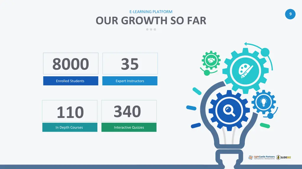 e learning platform 6