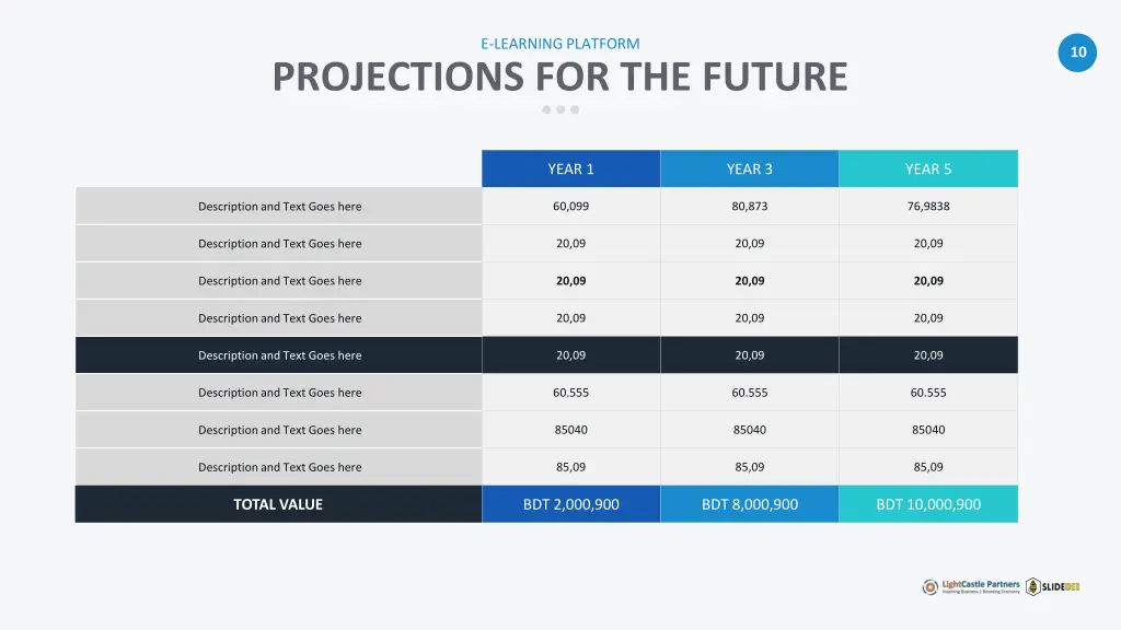 e learning platform 7