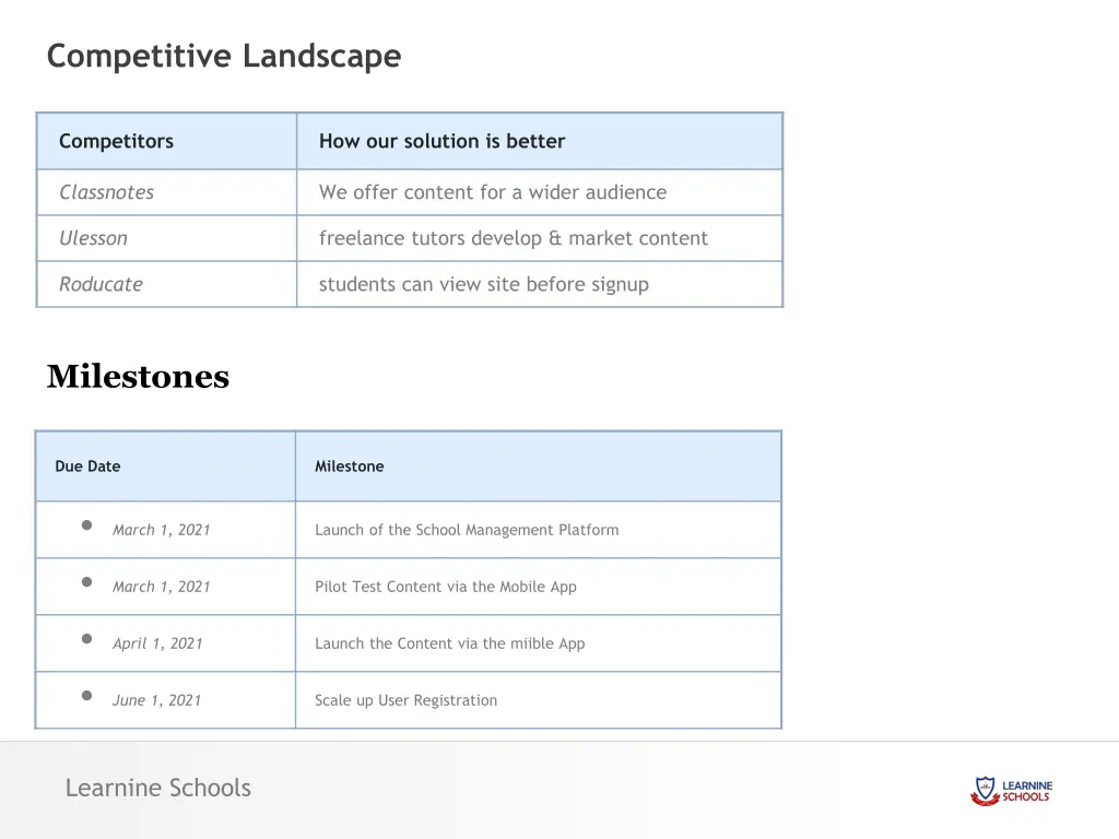 competitive landscape