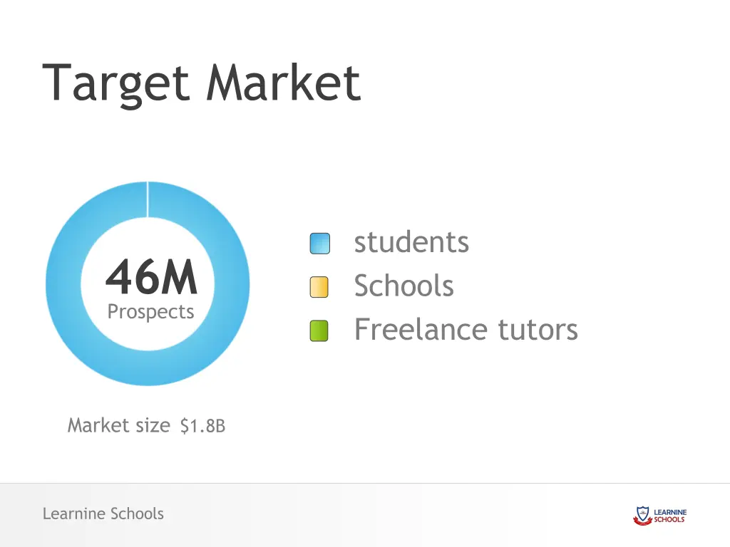 target market