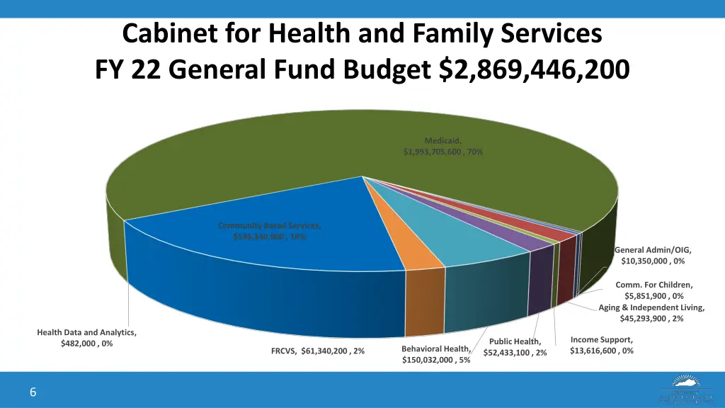 cabinet for health and family services 1
