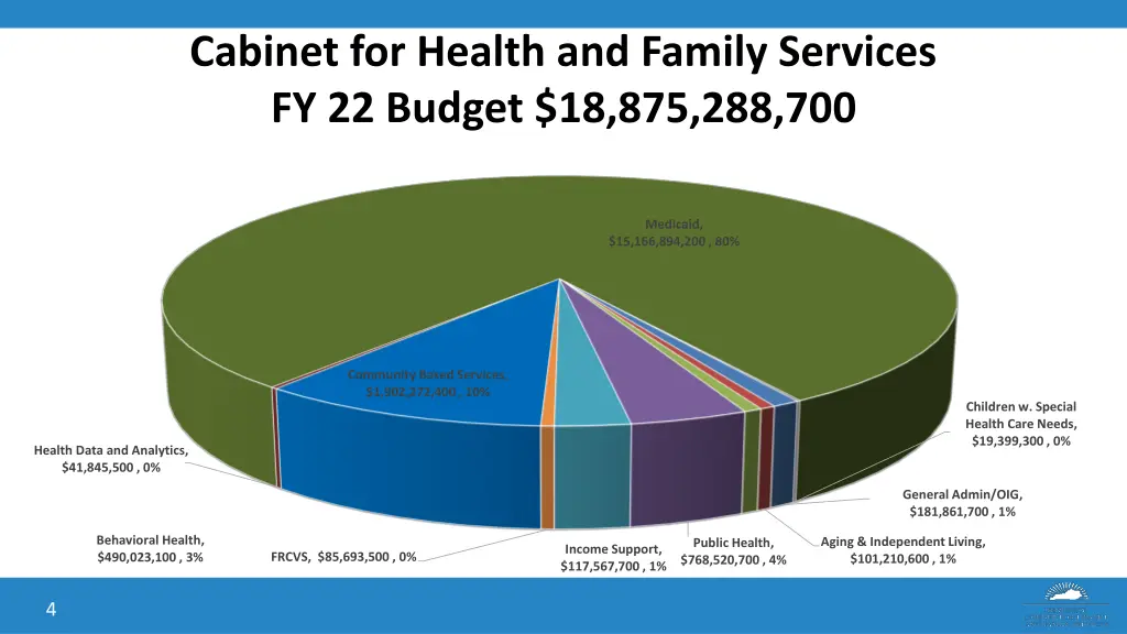 cabinet for health and family services