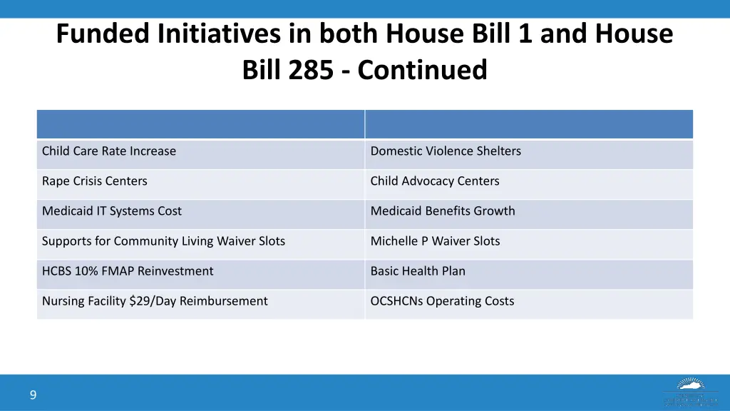 funded initiatives in both house bill 1 and house 1