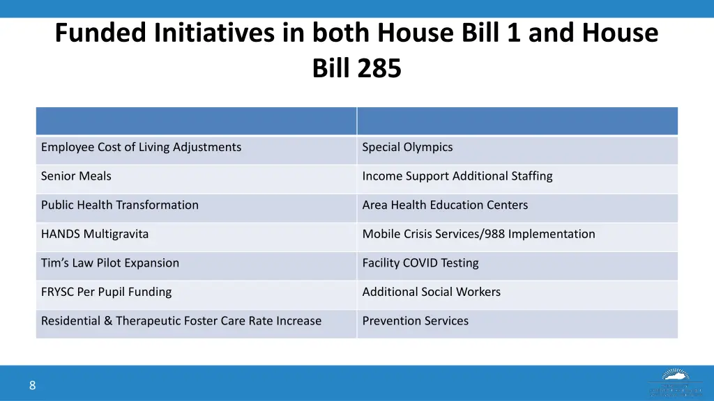 funded initiatives in both house bill 1 and house