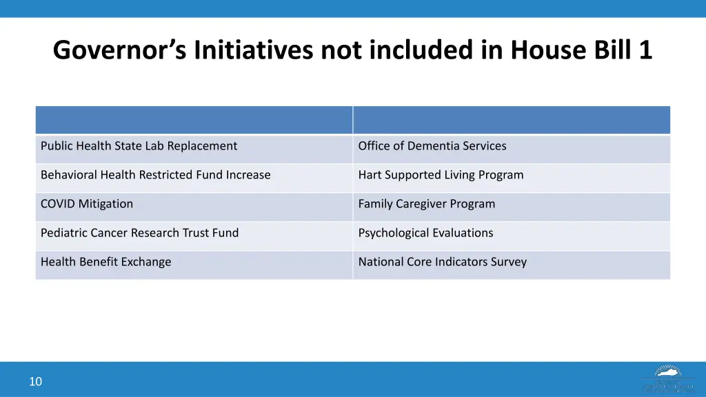 governor s initiatives not included in house bill