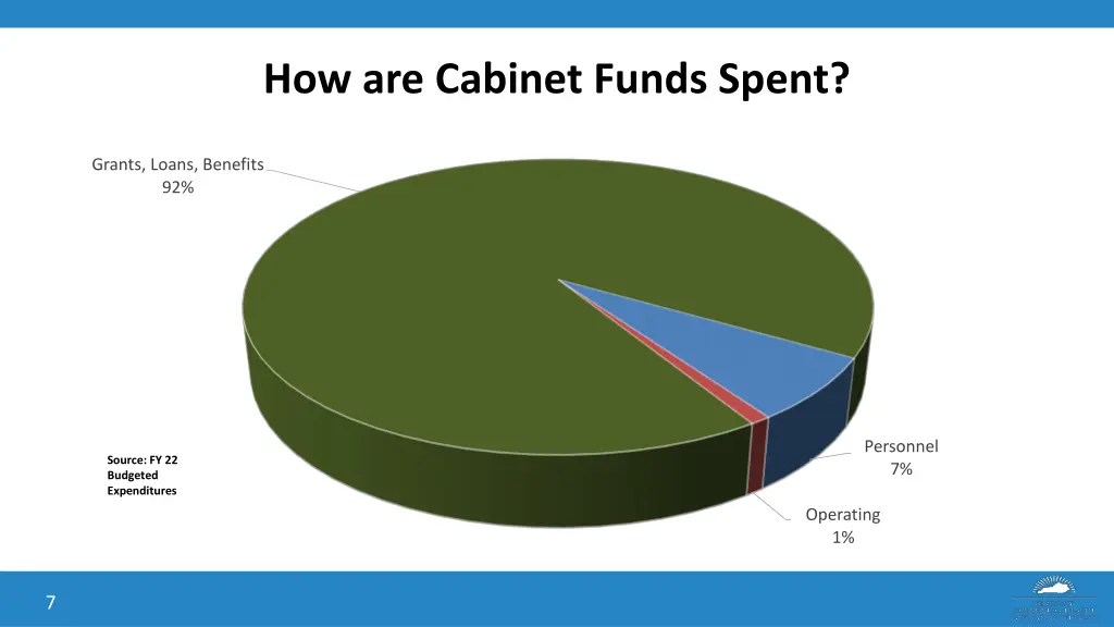 how are cabinet funds spent