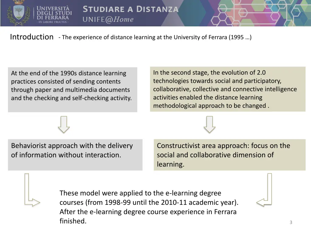 introduction the experience of distance learning