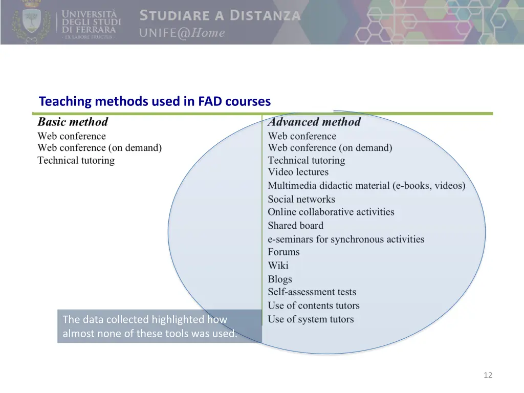 teaching methods used in fad courses 1