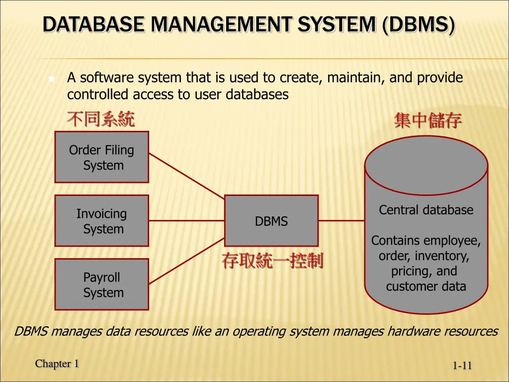 database management system dbms