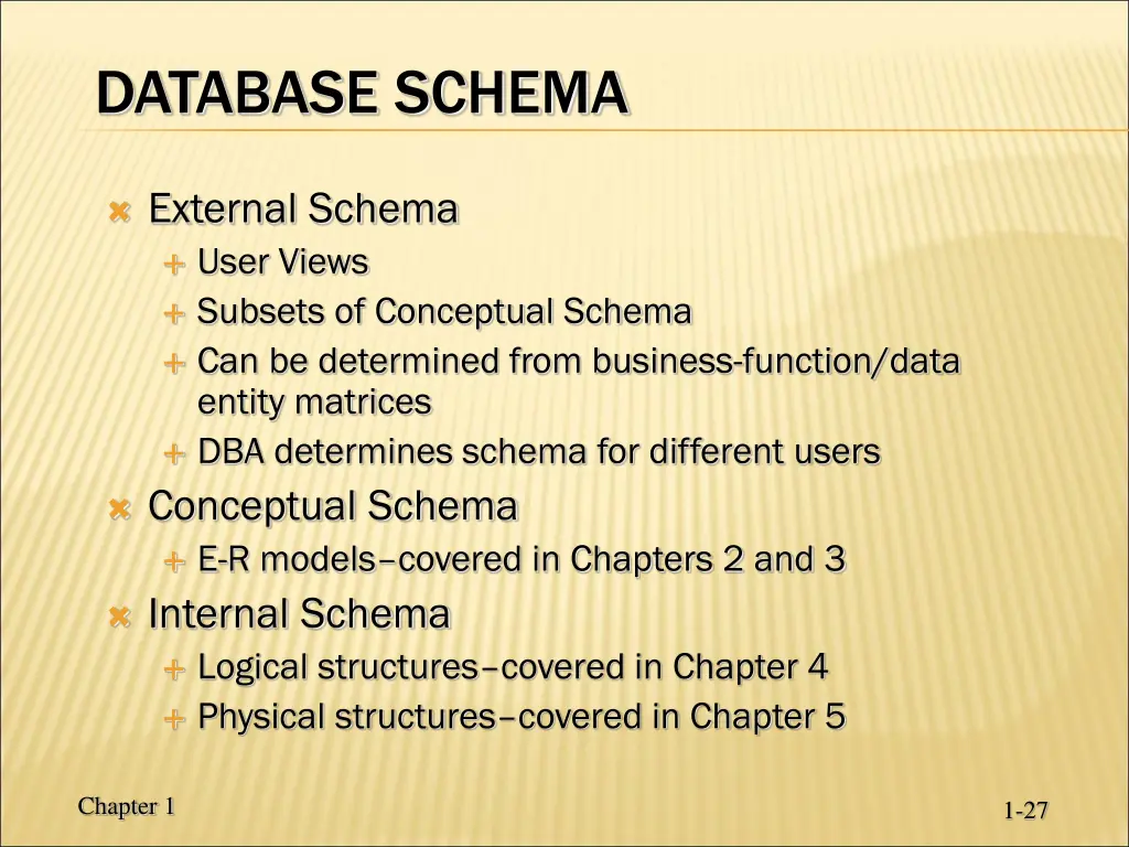 database schema