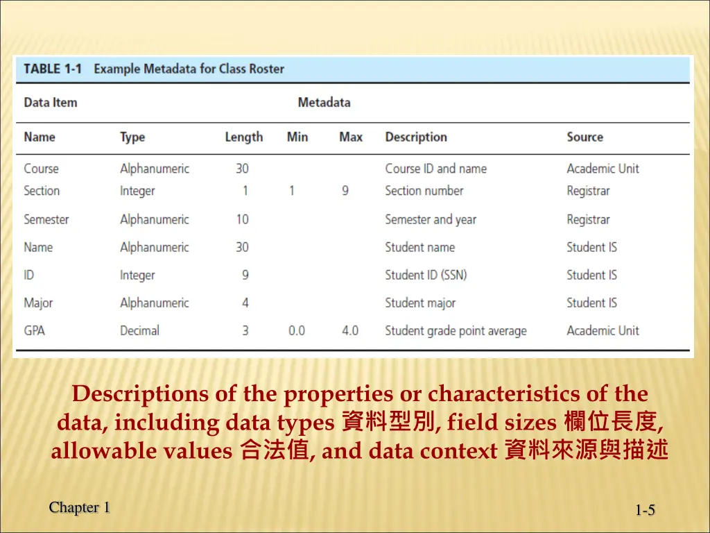 descriptions of the properties or characteristics
