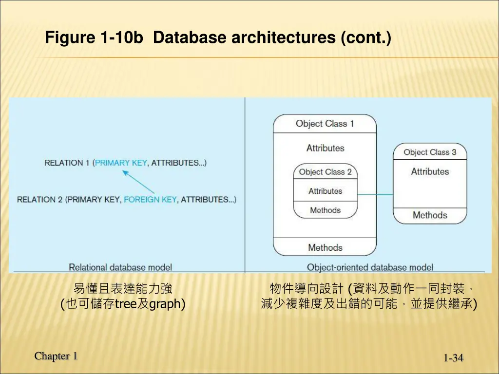 figure 1 10b database architectures cont