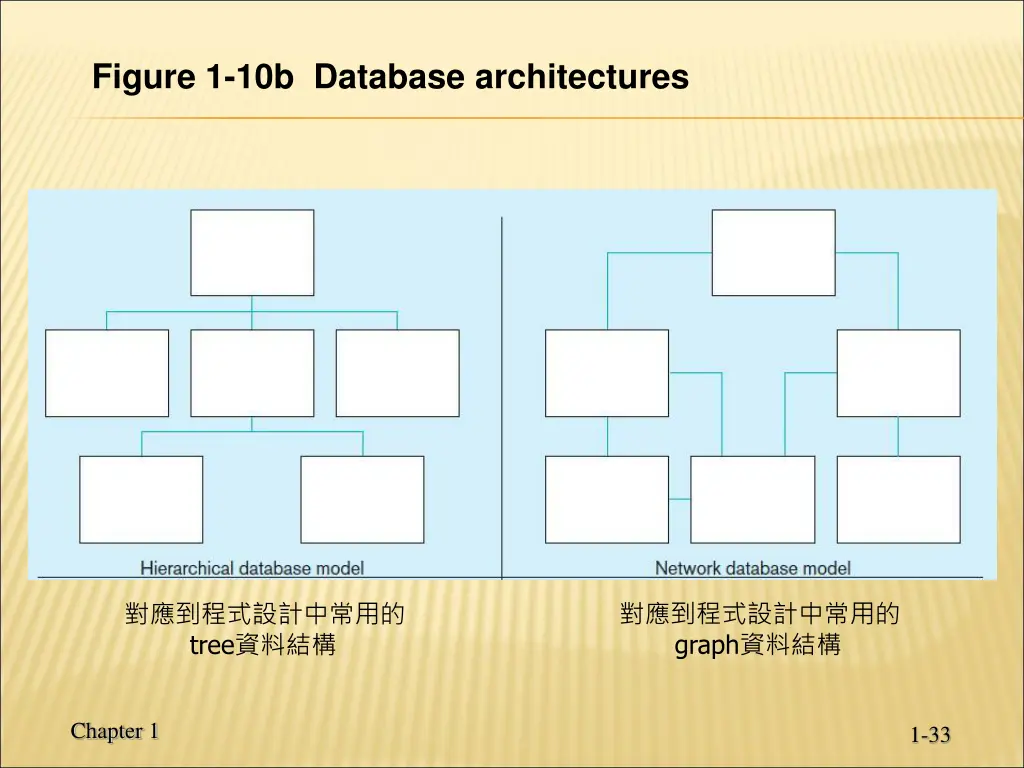 figure 1 10b database architectures