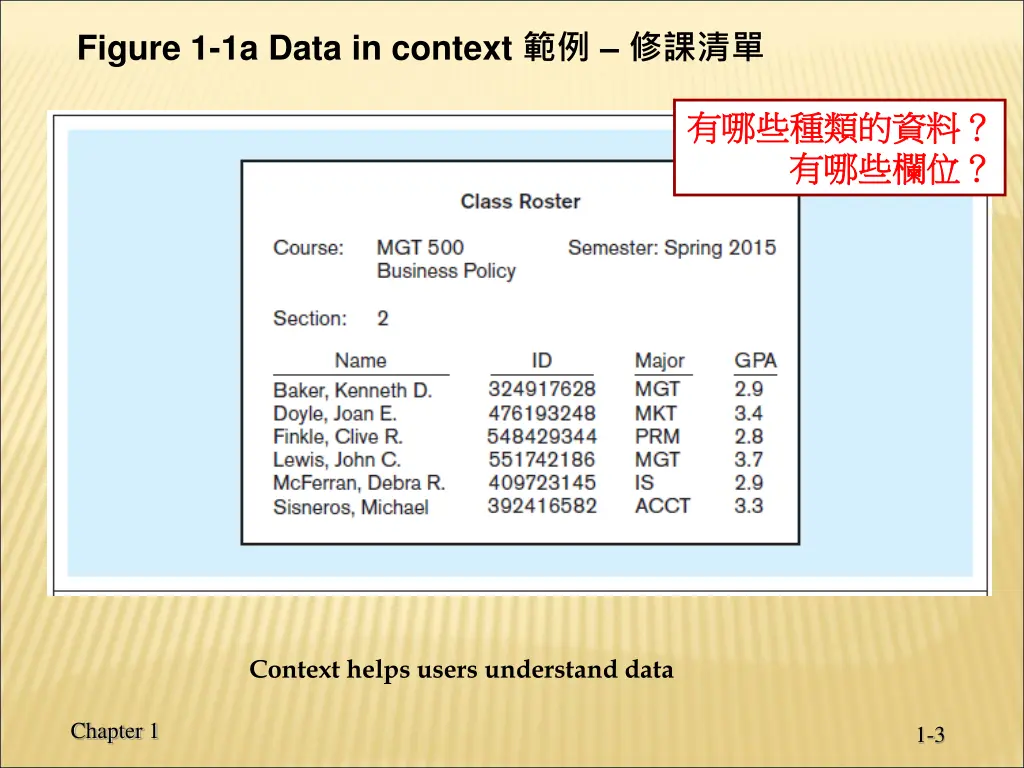 figure 1 1a data in context