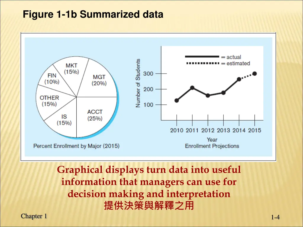 figure 1 1b summarized data