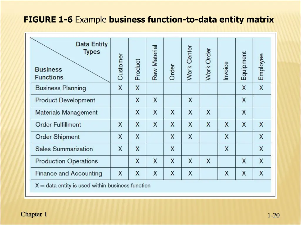 figure 1 6 example business function to data