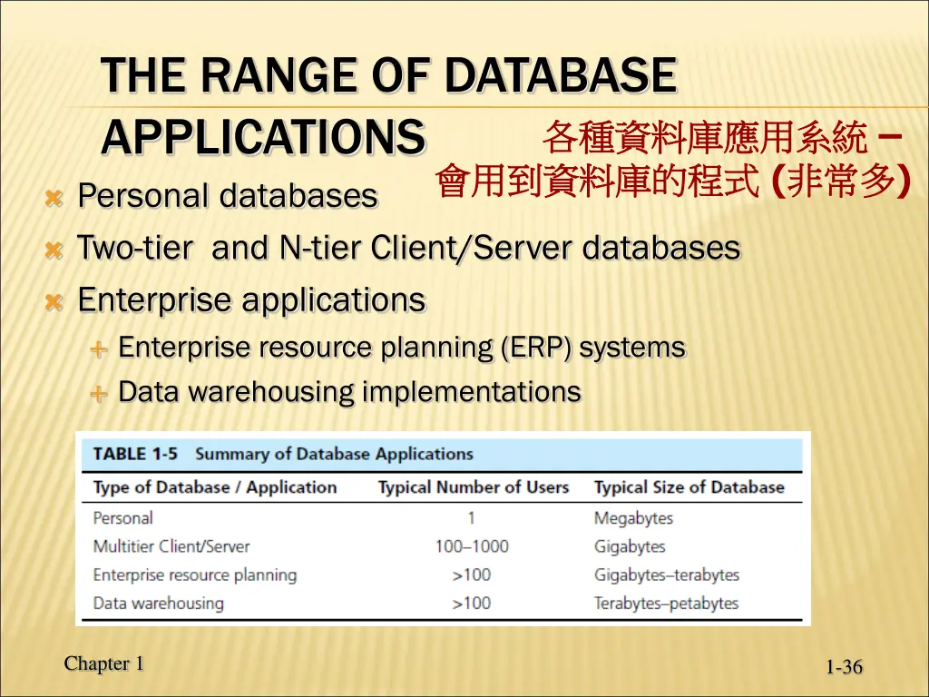 the range of database applications personal