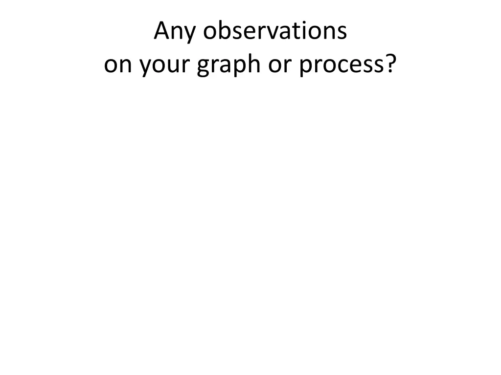 any observations on your graph or process
