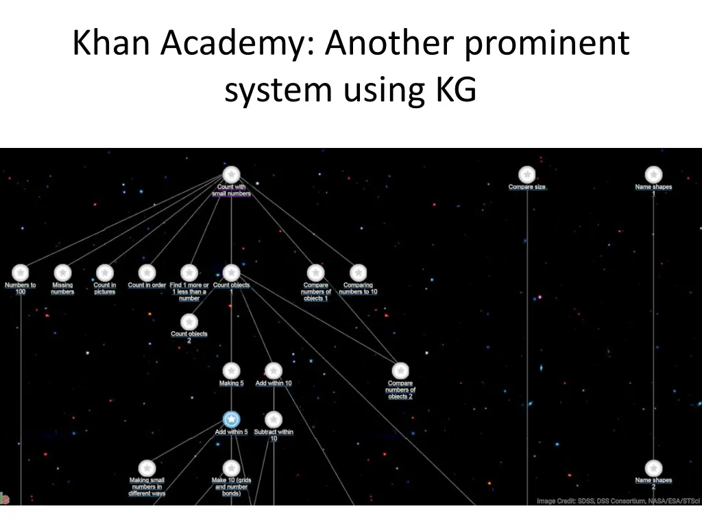 khan academy another prominent system using kg