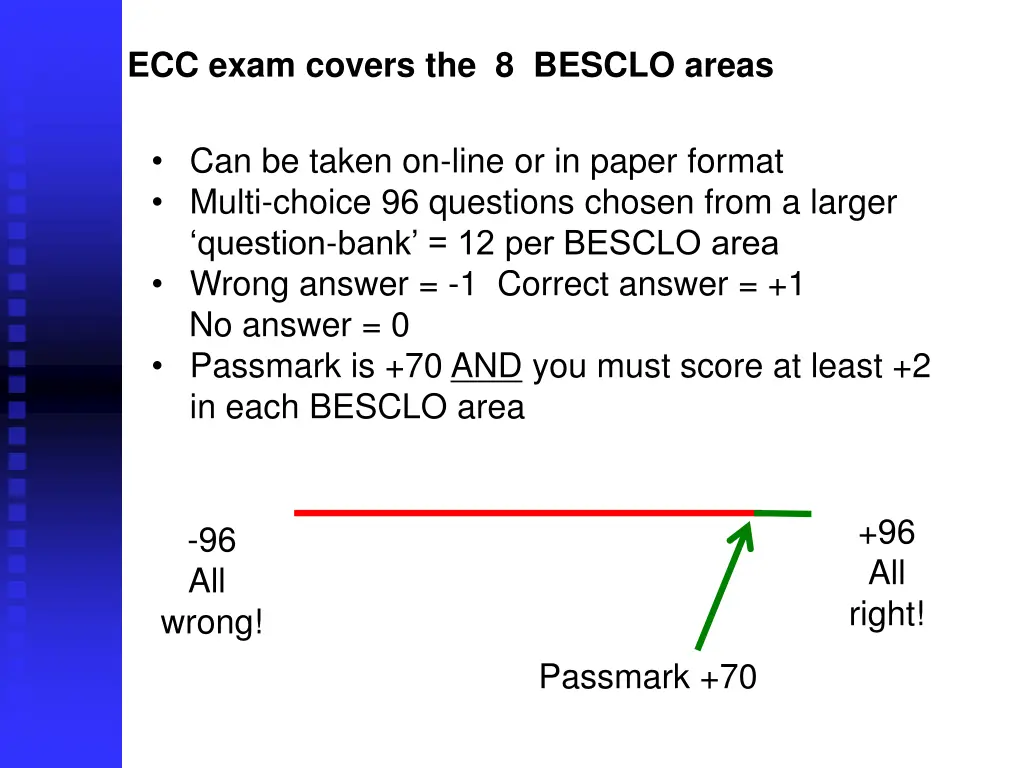 ecc exam covers the 8 besclo areas