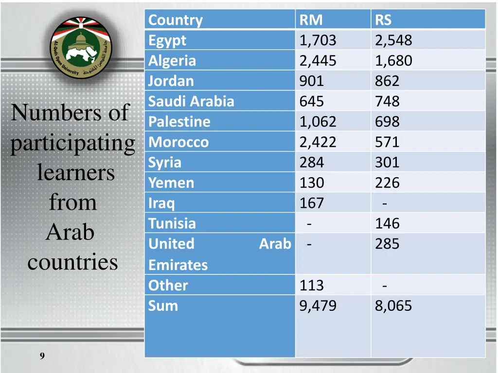 country egypt algeria jordan saudi arabia