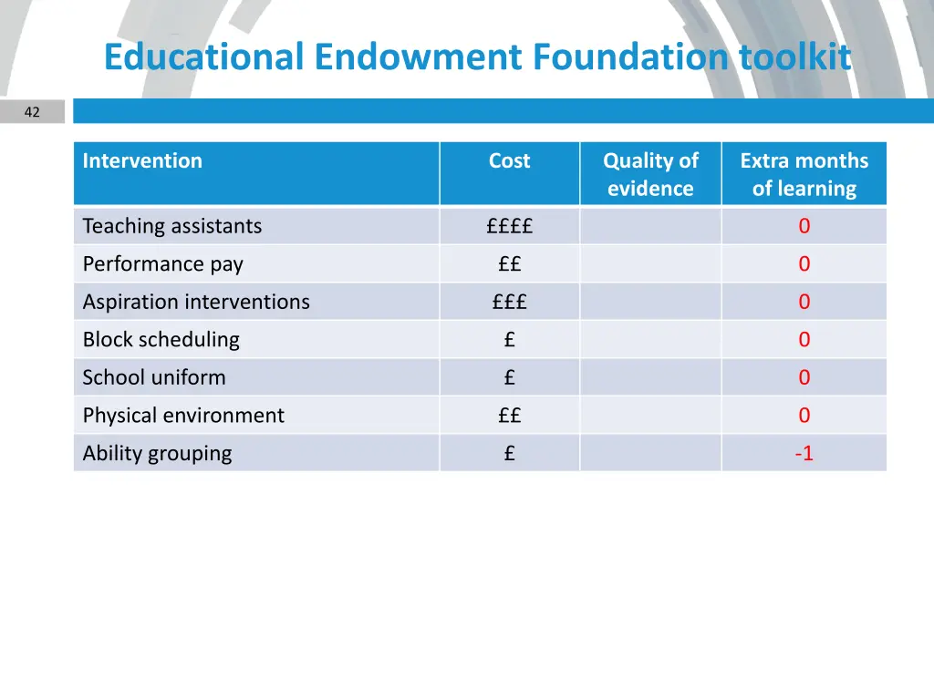educational endowment foundation toolkit 2