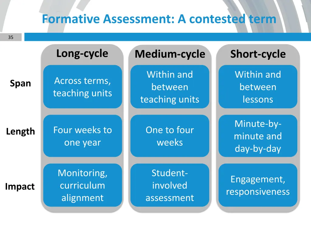 formative assessment a contested term