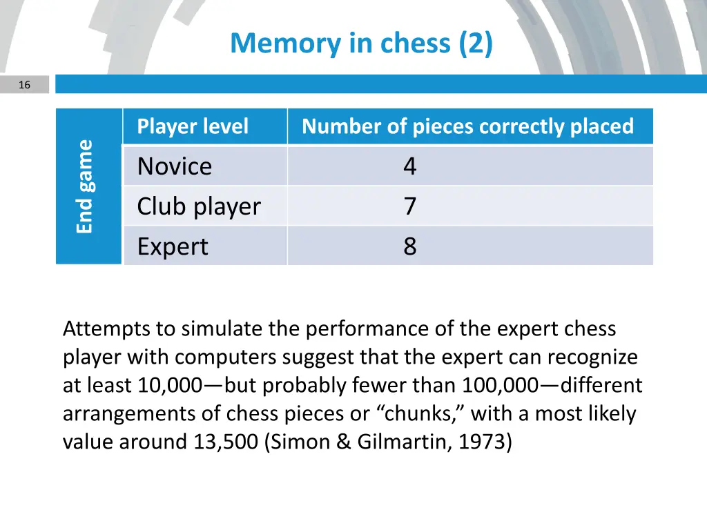 memory in chess 2