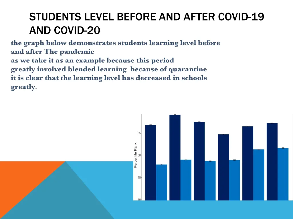 students level before and after covid