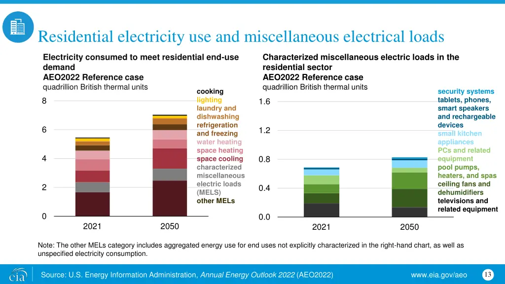 residential electricity use and miscellaneous