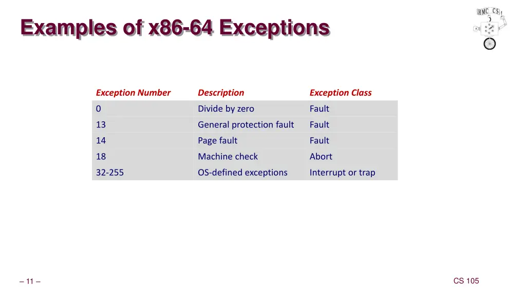 examples of x86 64 exceptions