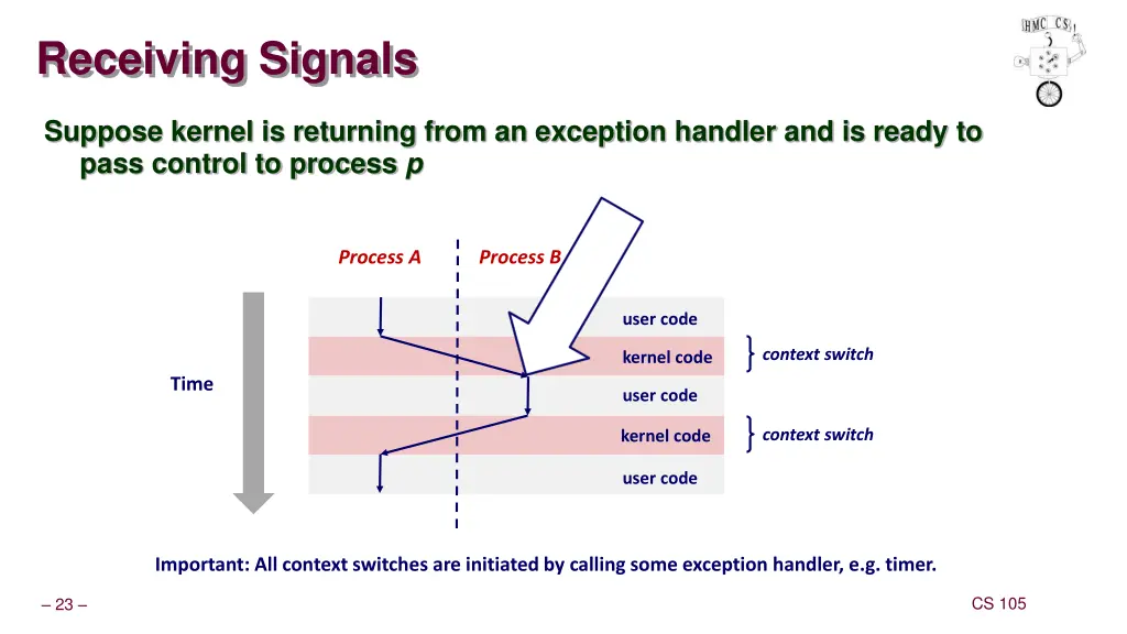 receiving signals