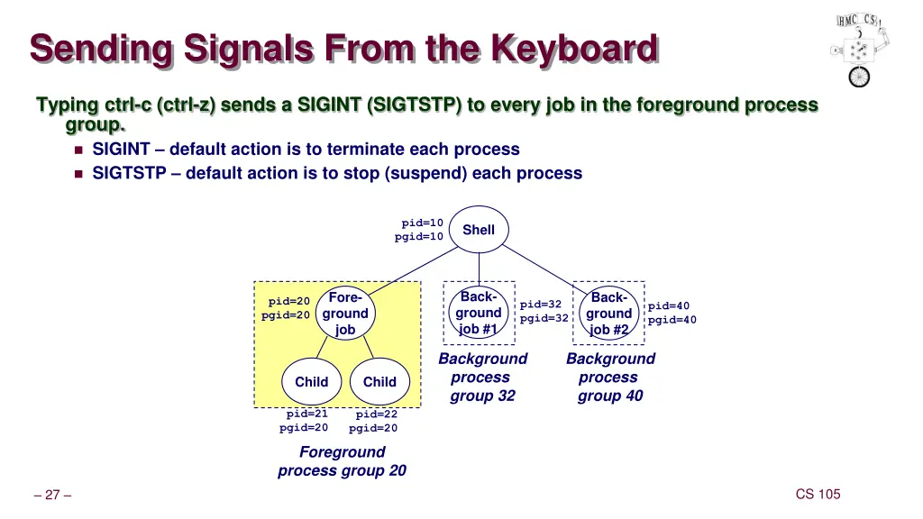 sending signals from the keyboard