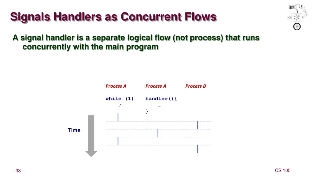 signals handlers as concurrent flows