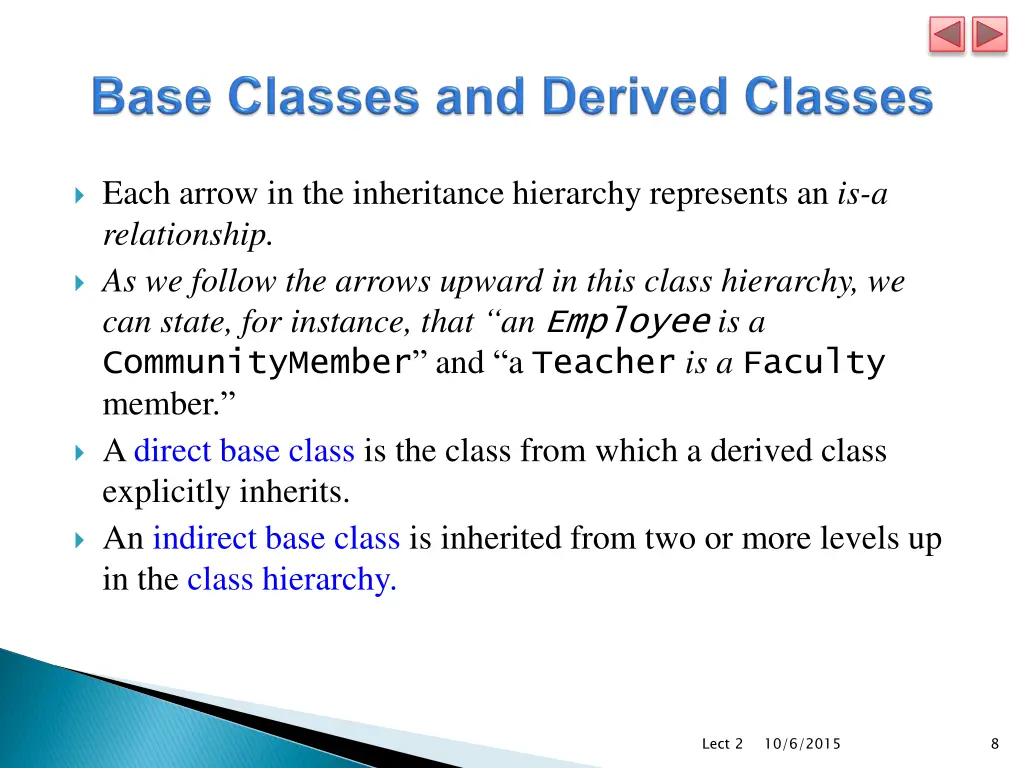 each arrow in the inheritance hierarchy