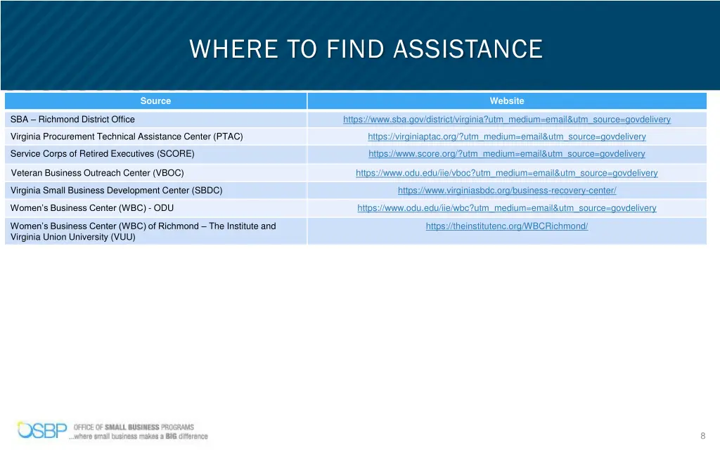 where to find assistance