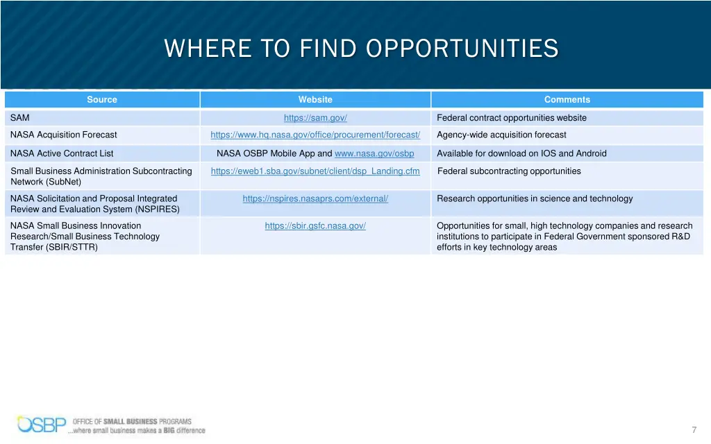 where to find opportunities