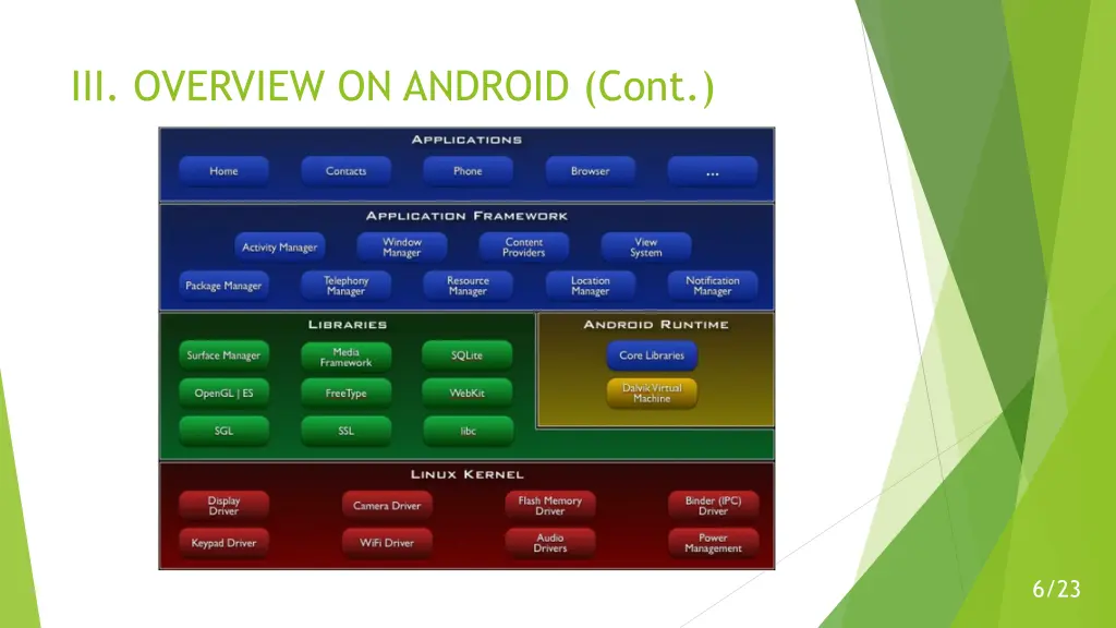 iii overview on android cont