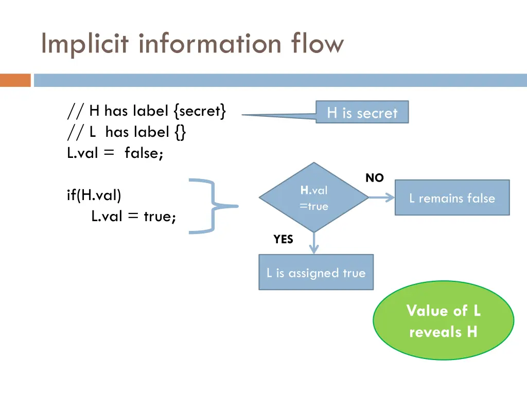 implicit information flow