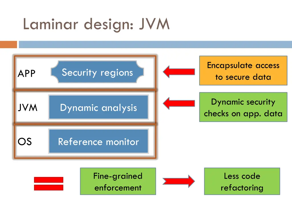 laminar design jvm