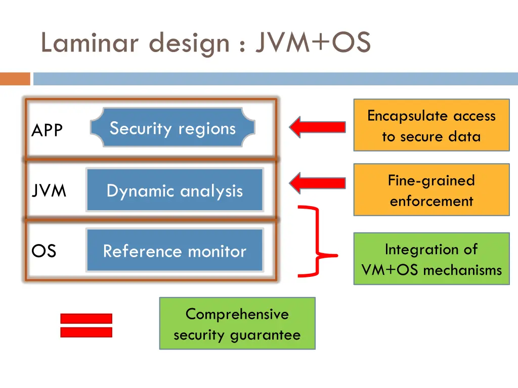 laminar design jvm os