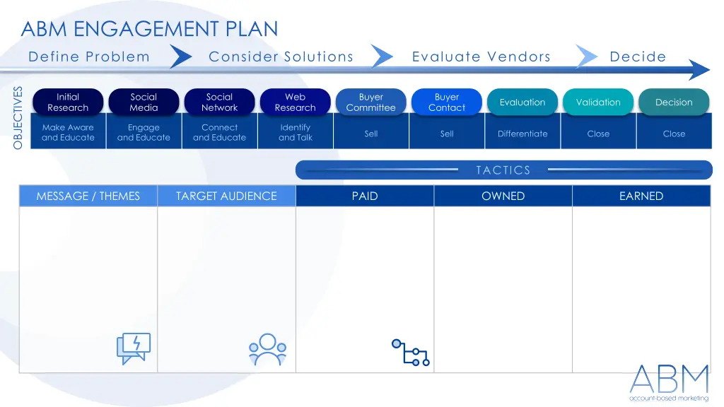 abm engagement plan