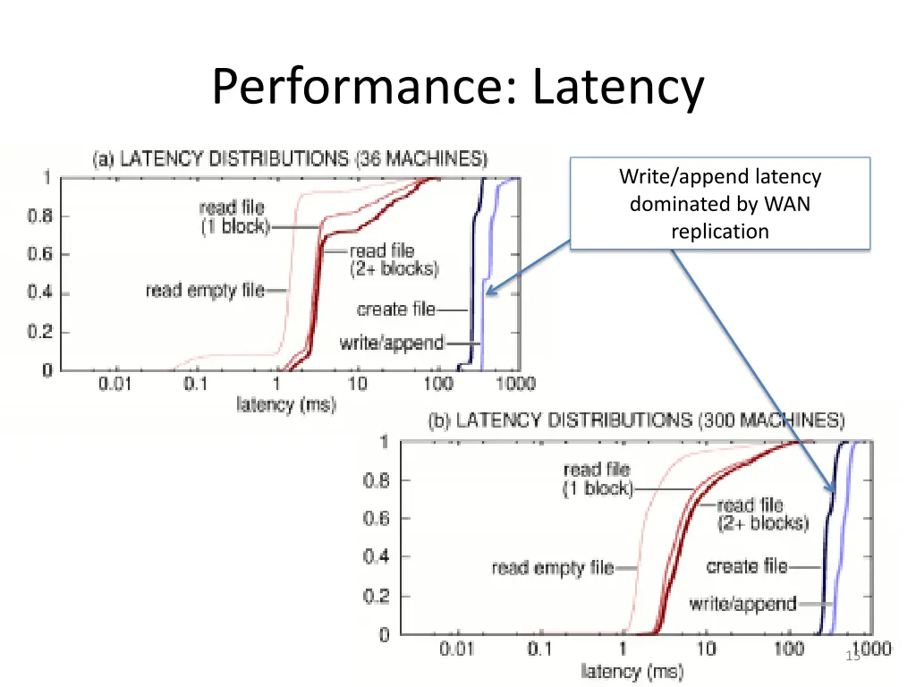 performance latency