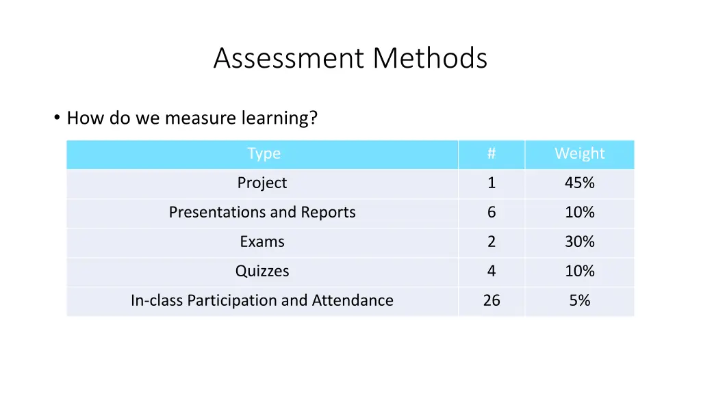 assessment methods