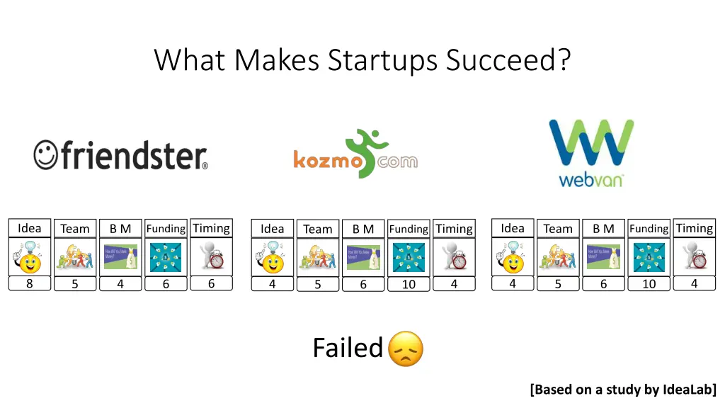 what makes startups succeed 1