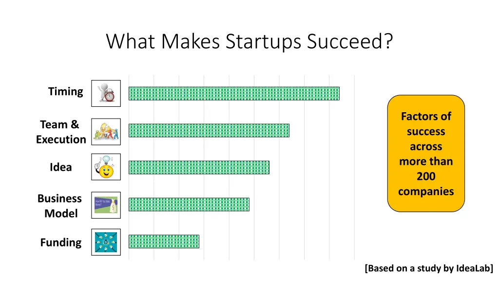 what makes startups succeed 2