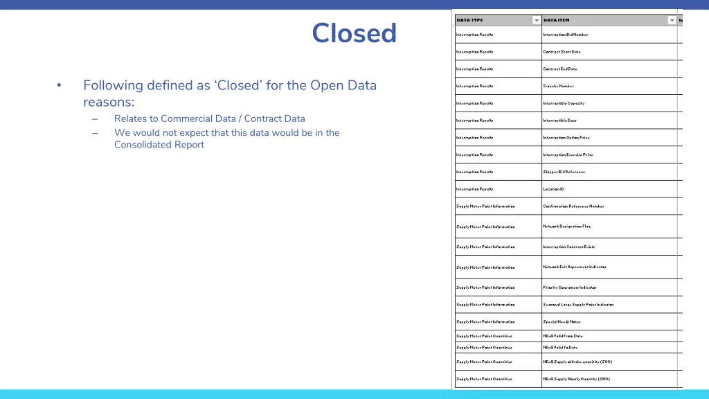 closed